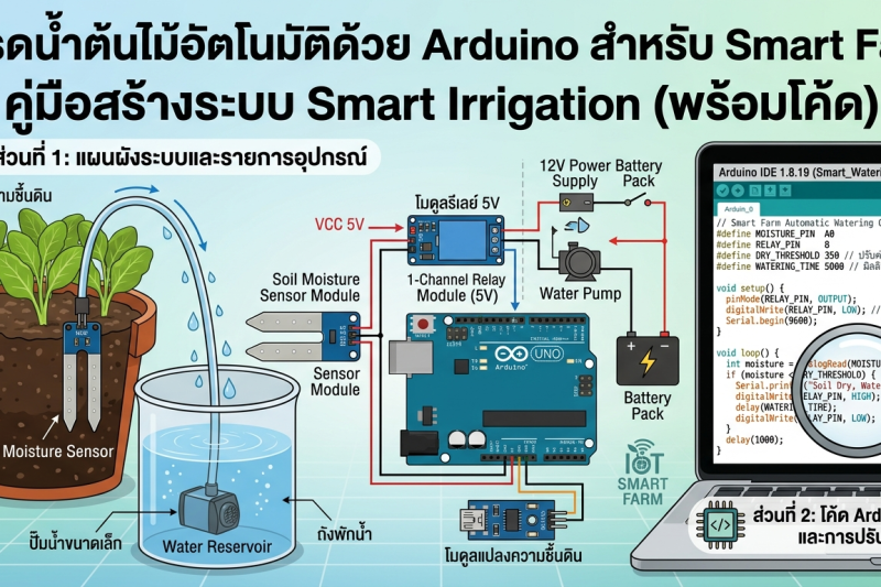 ชุดรดน้ำต้นไม้อัตโนมัติด้วย Arduino สำหรับ Smart Farm (พร้อมโค้ด)