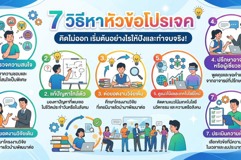 7 วิธีหาหัวข้อโปรเจค คิดไม่ออก เริ่มต้นอย่างไรให้ปังและทำจบจริง!